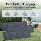 Portable Power Station DELTA 2 Max, 2400W LFP Solar Generator, Full Charge in 1 Hr, 2048Wh Solar Powered Generator for Home Backup(Solar Panel Optional)