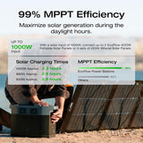 Portable Power Station DELTA 2 Max, 2400W LFP Solar Generator, Full Charge in 1 Hr, 2048Wh Solar Powered Generator for Home Backup(Solar Panel Optional)